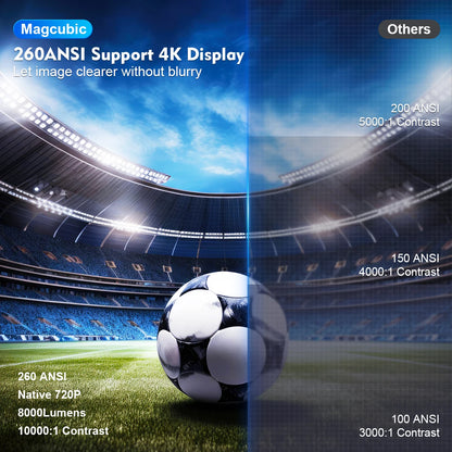 Magcubic Projector HY300 PRO 4K Android 11 Dual Wifi6 260ANSI